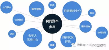 一文讀懂機構養老、居家養老、養老社區的發展趨勢與投資咨詢