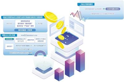 基金投顧業務回歸服務本源 投資咨詢的價值重塑與實踐路徑