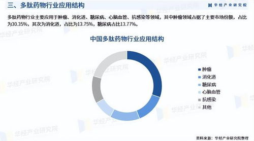 2025年中國多肽藥物行業市場深度分析及投資戰略咨詢報告